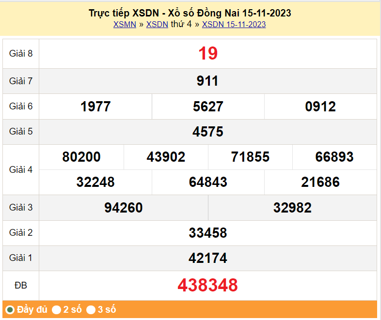 XSDN 29/11, Kết quả xổ số Đồng Nai hôm nay 29/11/2023, KQXSDN thứ Tư ngày 29 tháng 11