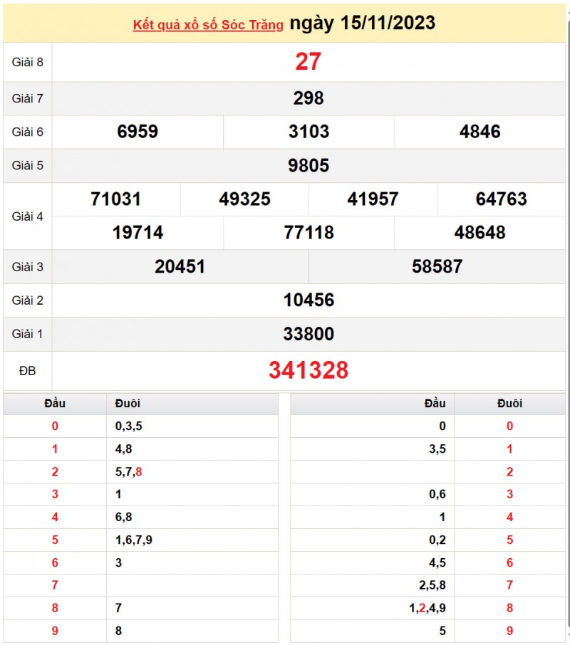 XSST 22/11, Xem kết quả xổ số Sóc Trăng hôm nay 22/11/2023, xổ số Sóc Trăng ngày 22 tháng 11