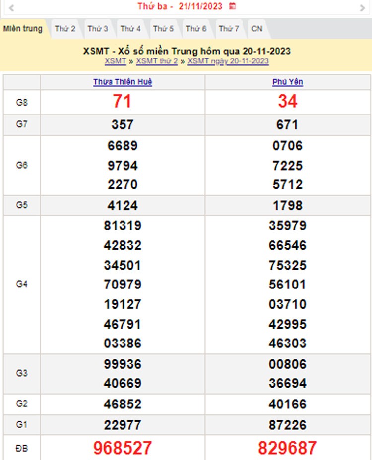 XSMT 21/11, Kết quả xổ số miền Trung hôm nay 21/11/2023, xổ số miền Trung ngày 21 tháng 11,trực tiếp XSMT 21/11