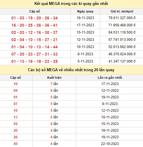 Vietlott 22/11, kết quả xổ số Vietlott hôm nay 22/11/2023, Vietlott Mega 6/45 22/11