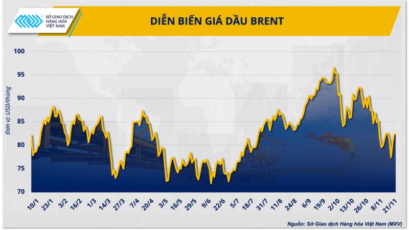 Giá dầu suy yếu trước thềm họp OPEC+, bất ngờ nào có thể xảy ra?