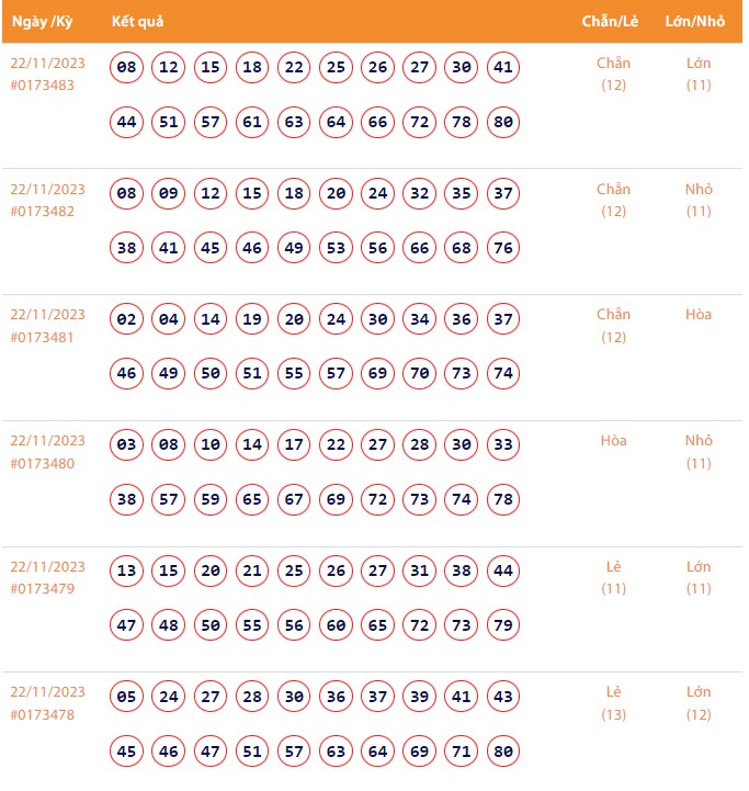 Vietlott 23/11, Kết quả xổ số Keno hôm nay ngày 23/11/2023, Vietlott Keno thứ Năm 23/11