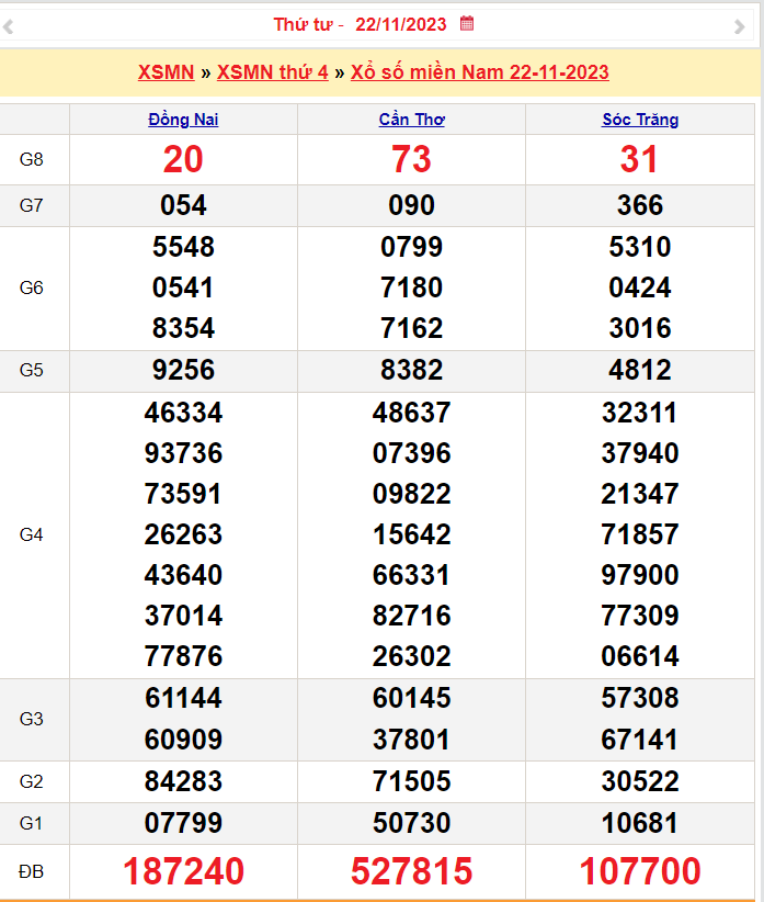 Xổ số miền Nam 23/11, SXMN 23/11, XSMN 23/11, Kết quả Xổ số miền Nam thứ năm