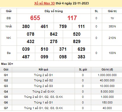 Vietlott 22/11, kết quả xổ số Vietlott hôm nay 22/11/2023, Vietlott Mega 6/45 22/11