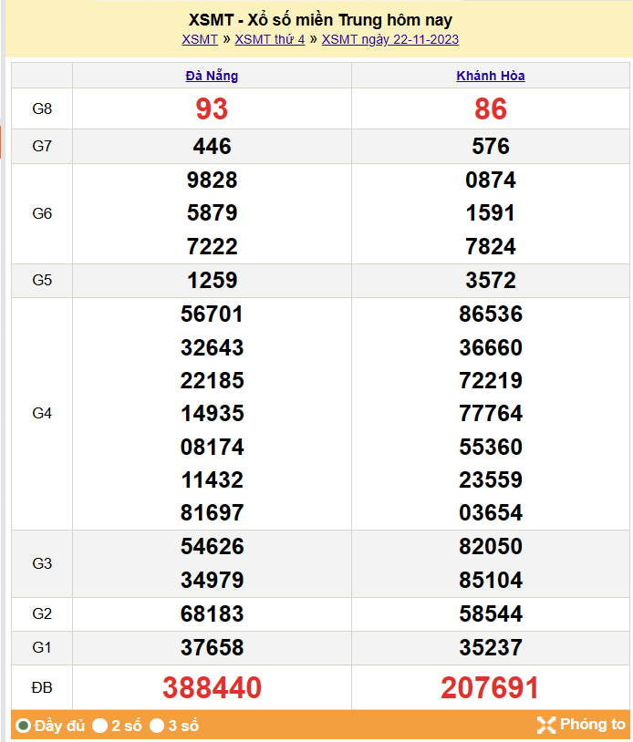 Kết quả Xổ số miền Trung ngày 23/11/2023, KQXSMT ngày 23 tháng 11, XSMT 23/11, xổ số miền Trung hôm nay