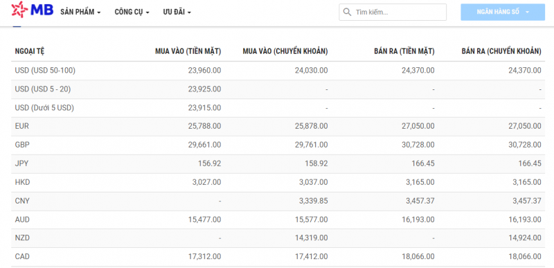 Tỷ giá AUD hôm nay 23/11/2023: Giá đô la Úc tại Vietcombank, Vietinbank, MB bank tăng nhẹ