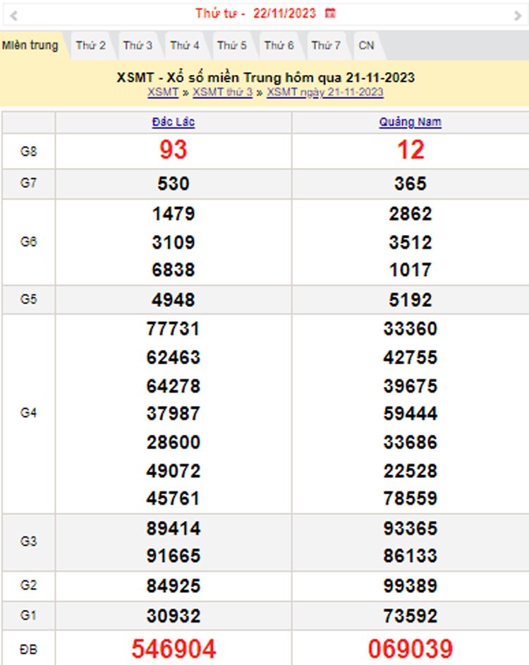 XSMT 22/11, Kết quả xổ số miền Trung hôm nay 22/11/2023, xổ số miền Trung ngày 22 tháng 11,trực tiếp XSMT 22/11
