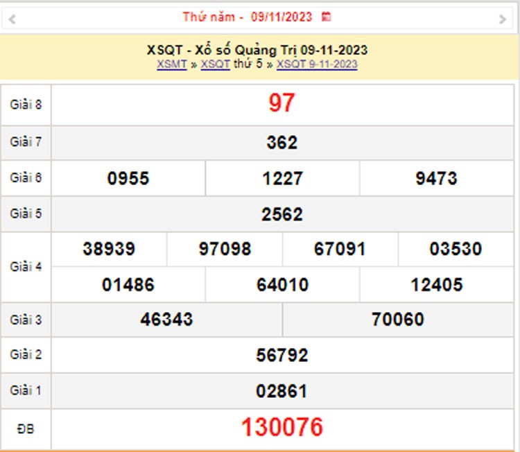 XSQT 16/11, Kết quả xổ số Quảng Trị hôm nay 16/11/2023, KQXSQT thứ Năm ngày 16 tháng 11