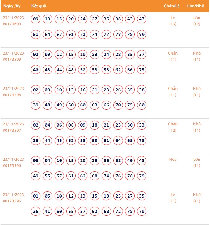 Vietlott 23/11, Kết quả xổ số Keno hôm nay ngày 23/11/2023, Vietlott Keno thứ Năm 23/11