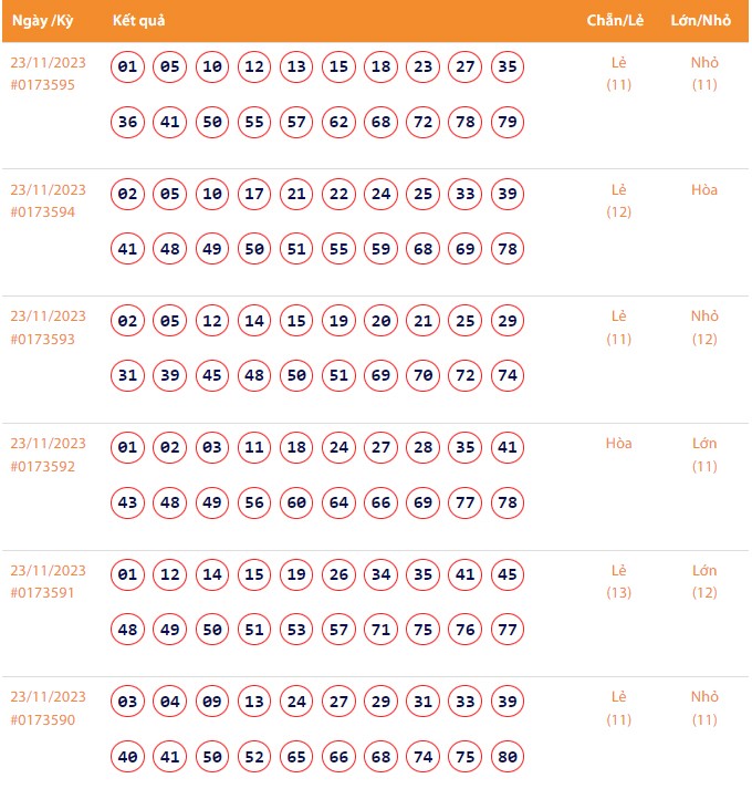 Vietlott 23/11, Kết quả xổ số Keno hôm nay ngày 23/11/2023, Vietlott Keno thứ Năm 23/11