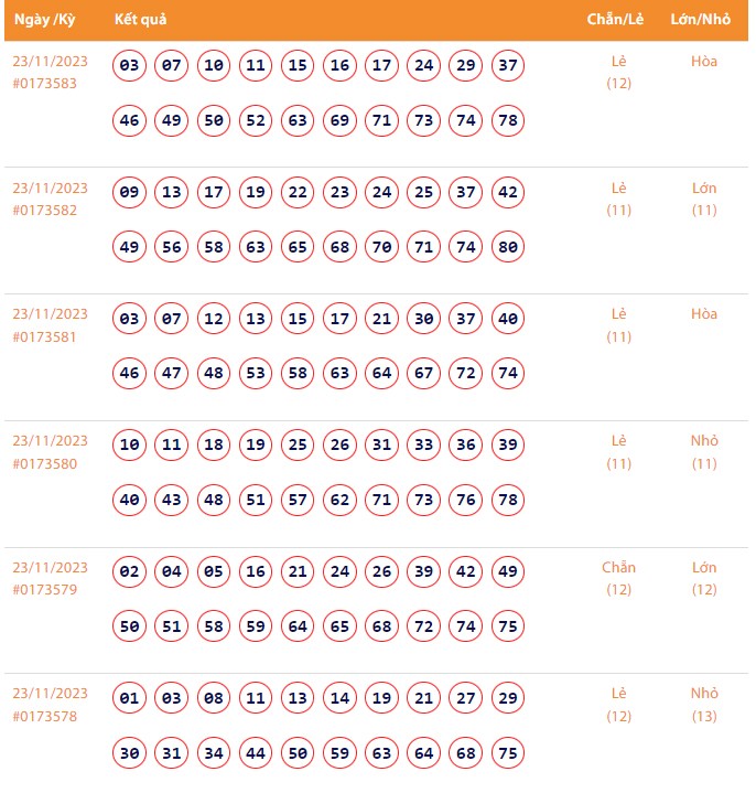 Vietlott 23/11, Kết quả xổ số Keno hôm nay ngày 23/11/2023, Vietlott Keno thứ Năm 23/11