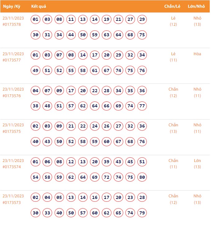 Vietlott 23/11, Kết quả xổ số Keno hôm nay ngày 23/11/2023, Vietlott Keno thứ Năm 23/11