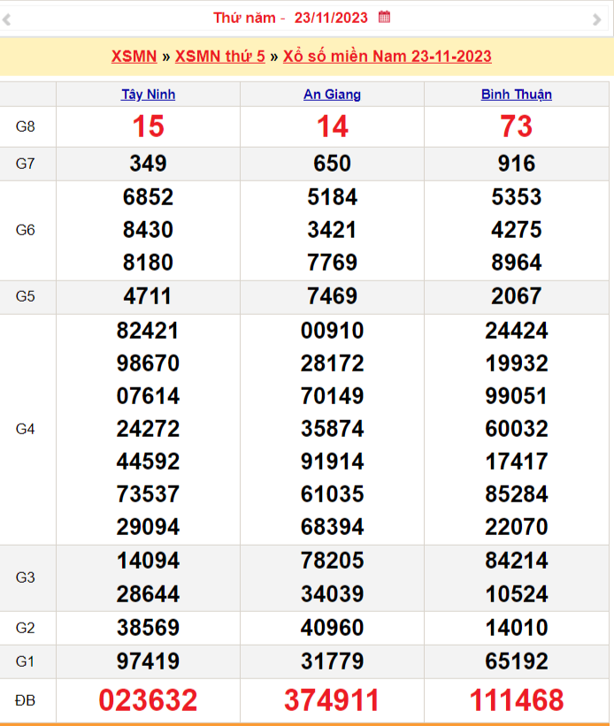 Xổ số miền Nam 24/11, SXMN 24/11, XSMN 24/11, Kết quả Xổ số miền Nam thứ sáu