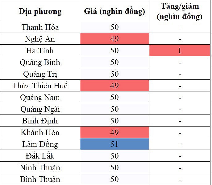 Giá heo hơi hôm nay ngày 24/11/2023 tăng trong phạm vi hẹp