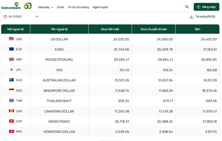 Tỷ giá AUD hôm nay 24/11/2023: Giá đô la Úc tại Vietinbank, TP Bank, MB, VCB biến động nhẹ