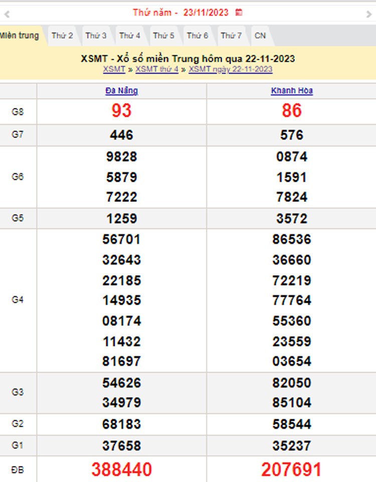 XSMT 23/11, Kết quả xổ số miền Trung hôm nay 23/11/2023, xổ số miền Trung ngày 23 tháng 11,trực tiếp XSMT 23/11