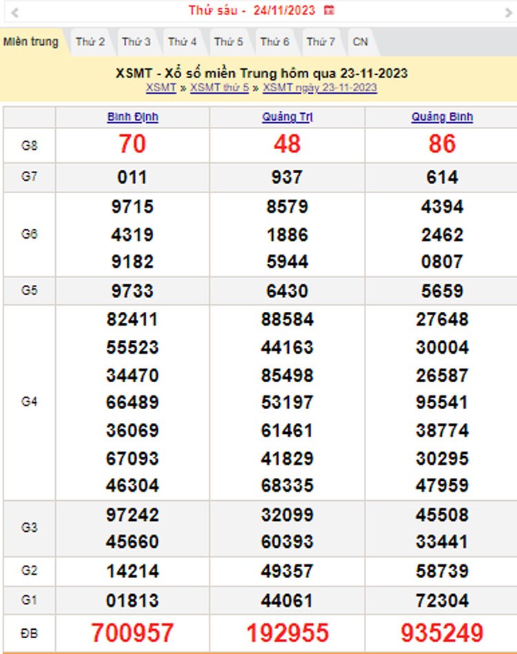 XSMT 24/11, Kết quả xổ số miền Trung hôm nay 24/11/2023, xổ số miền Trung ngày 24 tháng 11,trực tiếp XSMT 24/11