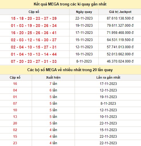 Vietlott 24/11, kết quả xổ số Vietlott hôm nay 24/11/2023, Vietlott Mega 6/45 24/11