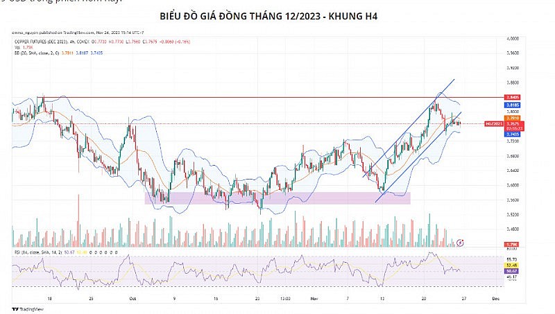 Giá kim loại vẫn còn dư địa tăng nhờ sự suy yếu của đồng USD