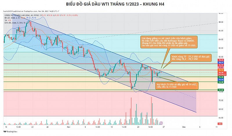 Giá dầu có thể tiếp tục giảm nhẹ trước bất đồng về cuộc họp OPEC+