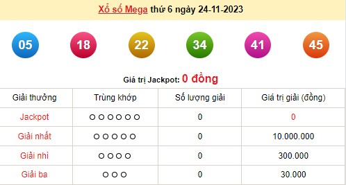 Vietlott 24/11, kết quả xổ số Vietlott hôm nay 24/11/2023, Vietlott Mega 6/45 24/11