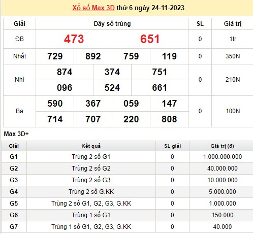 Vietlott 24/11, kết quả xổ số Vietlott hôm nay 24/11/2023, Vietlott Mega 6/45 24/11