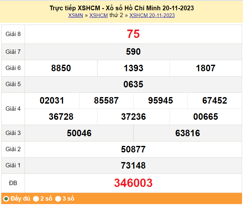 XSHCM 25/11, Kết quả xổ số TP.HCM hôm nay 25/11/2023, KQXSHCM thứ Bảy ngày 25 tháng 11