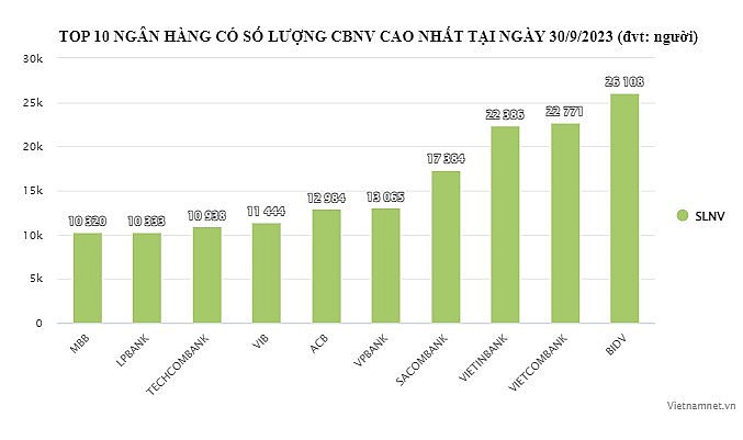 Nhân viên ngân hàng nào kiếm tiền giỏi nhất?