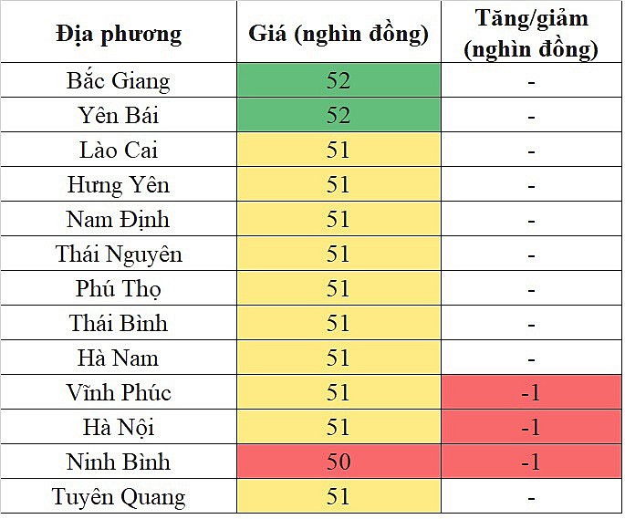 Giá heo hơi miền Bắc hôm nay 25/11/2023 đi ngang trên diện rộng