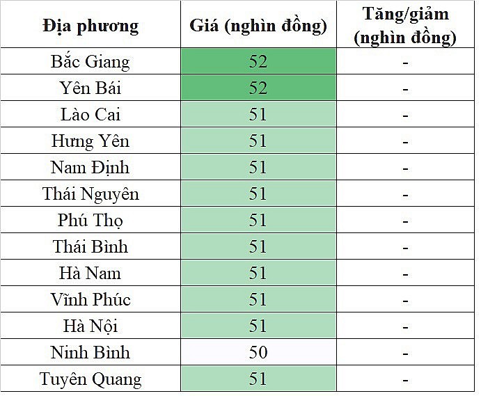 Giá heo hơi hôm nay 26/11/2023 tại khu vực miền Bắc đi ngang trên diện rộng