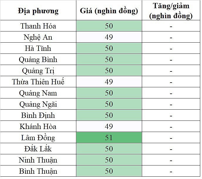 Giá heo hơi hôm nay 26/11/2023 tại khu vực miền Trung - Tây Nguyên lặng sóng