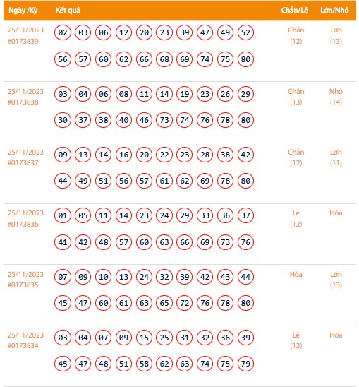 Vietlott 26/11, Kết quả xổ số Keno hôm nay ngày 26/11/2023, Vietlott Keno Chủ Nhật 26/11