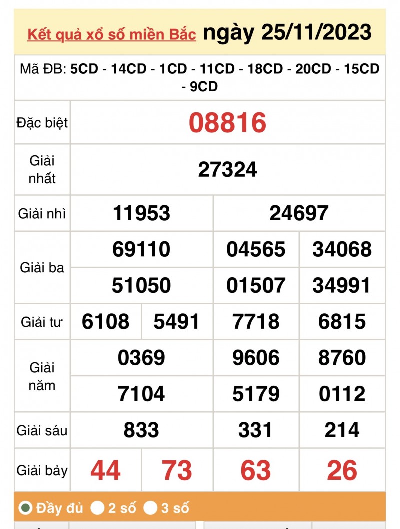 Kết quả Xổ số miền Bắc ngày 26/11/2023, KQXSMB ngày 26 tháng 11, XSMB 26/11, xổ số miền Bắc hôm nay