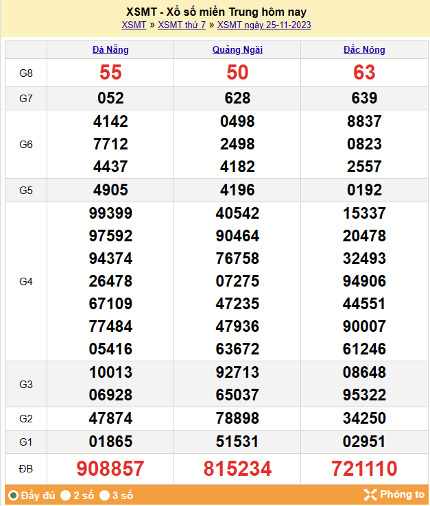 Kết quả Xổ số miền Trung ngày 26/11/2023, KQXSMT ngày 26 tháng 11, XSMT 26/11, xổ số miền Trung hôm nay