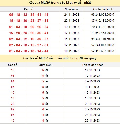 Vietlott 26/11, kết quả xổ số Vietlott hôm nay 26/11/2023, Vietlott Mega 6/45 26/11