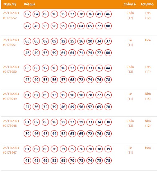 Vietlott 26/11, Kết quả xổ số Keno hôm nay ngày 26/11/2023, Vietlott Keno Chủ Nhật 26/11