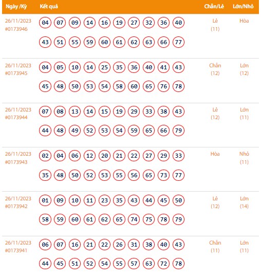 Vietlott 26/11, Kết quả xổ số Keno hôm nay ngày 26/11/2023, Vietlott Keno Chủ Nhật 26/11