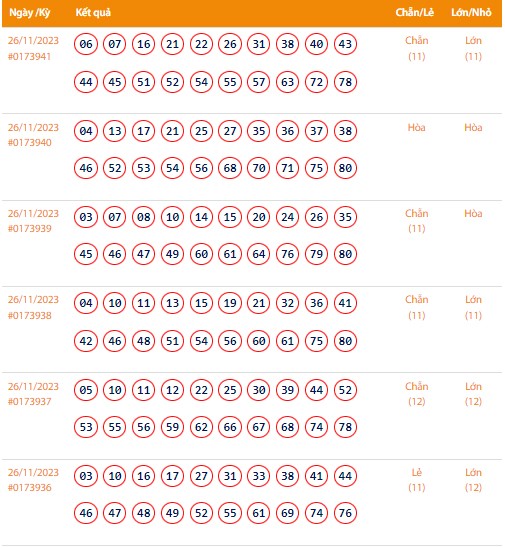 Vietlott 26/11, Kết quả xổ số Keno hôm nay ngày 26/11/2023, Vietlott Keno Chủ Nhật 26/11