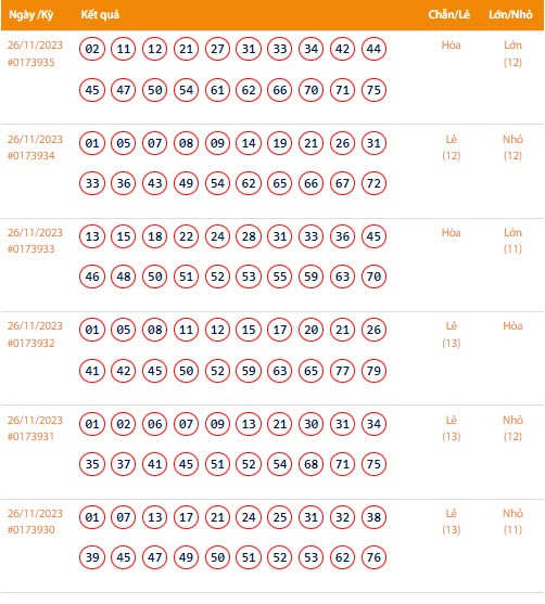 Vietlott 26/11, Kết quả xổ số Keno hôm nay ngày 26/11/2023, Vietlott Keno Chủ Nhật 26/11