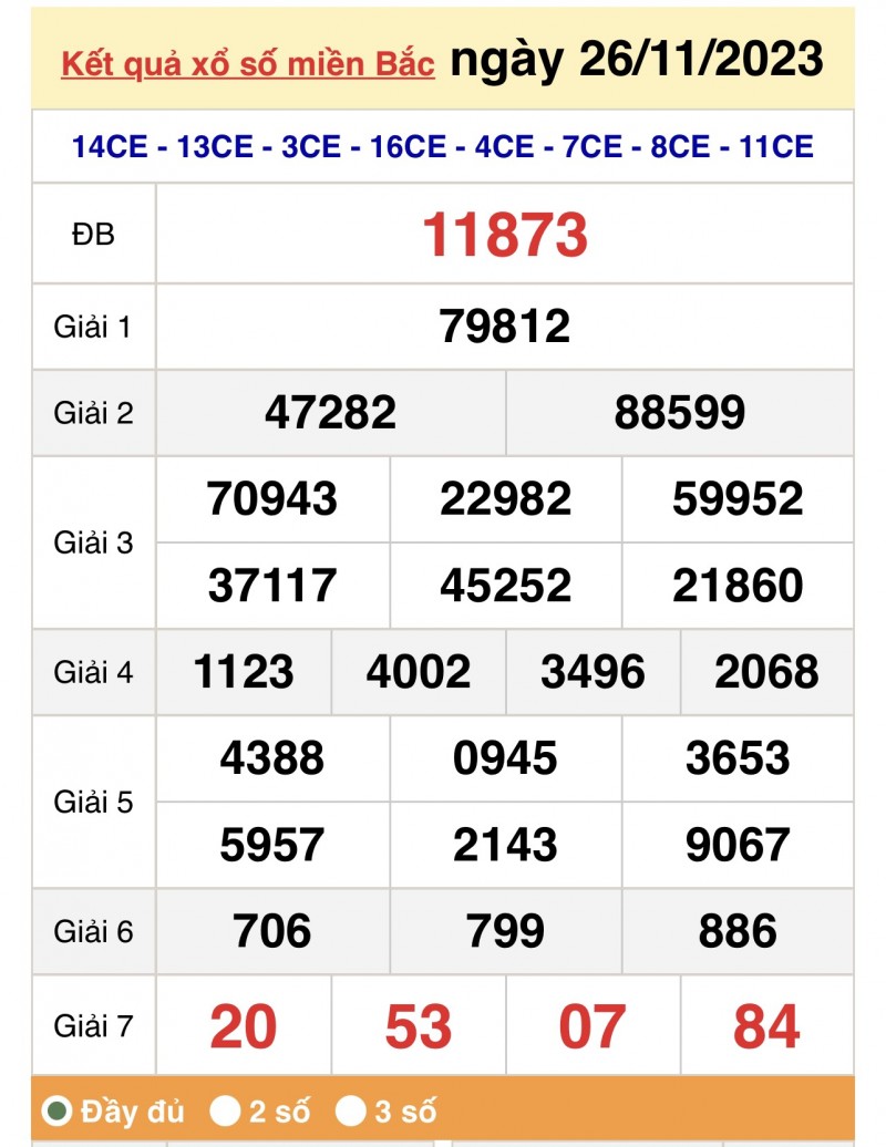 Kết quả Xổ số miền Bắc ngày 27/11/2023, KQXSMB ngày 27 tháng 11, XSMB 27/11, xổ số miền Bắc hôm nay