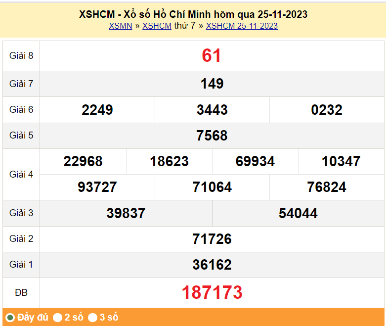 XSHCM 27/11, Kết quả xổ số TP.HCM hôm nay 27/11/2023, KQXSHCM thứ Hai ngày 27 tháng 11