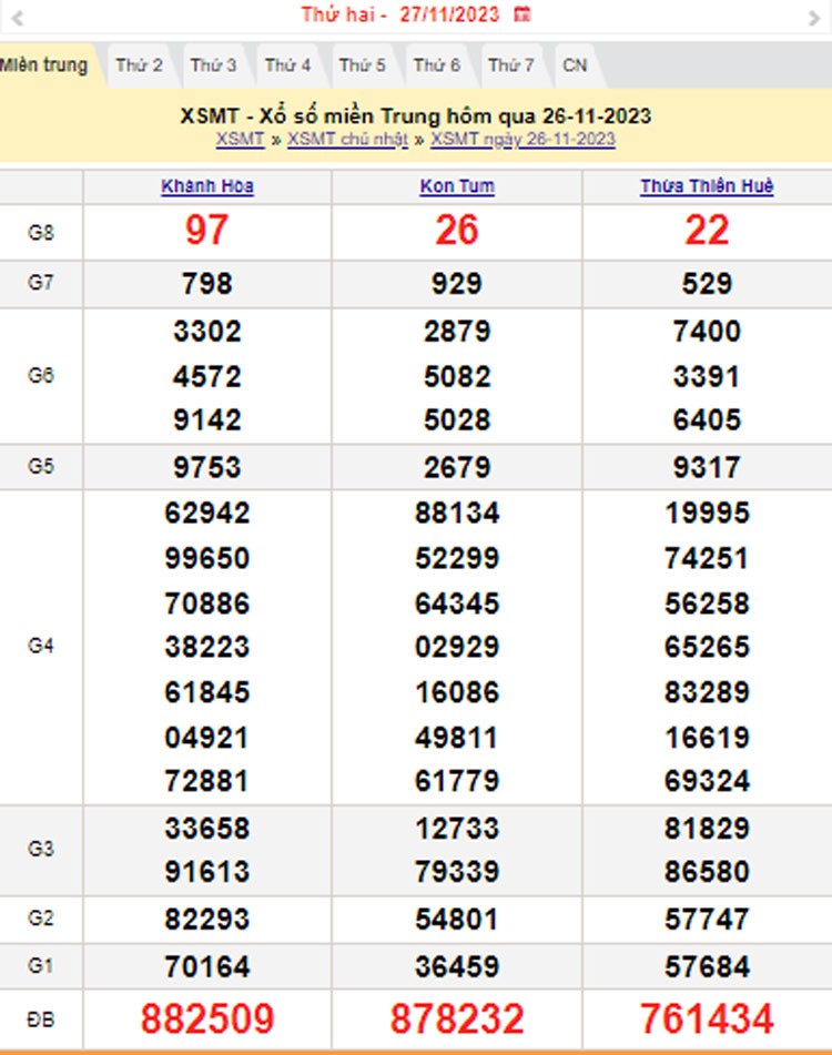 XSMT 27/11, Kết quả xổ số miền Trung hôm nay 27/11/2023, xổ số miền Trung ngày 27 tháng 11,trực tiếp XSMT 27/11