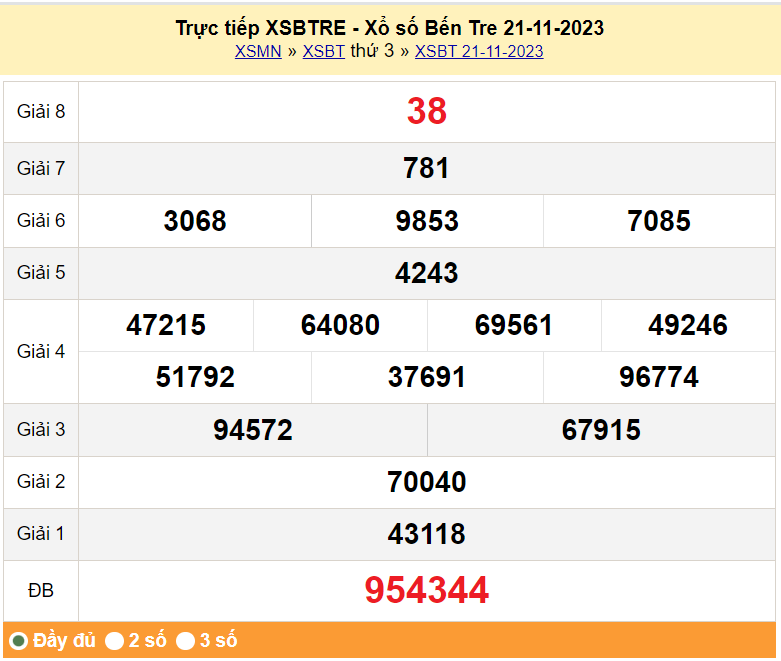 XSBTR 28/11, Kết quả xổ số Bến Tre hôm nay 28/11/2023, KQXSBTR thứ Ba ngày 28 tháng 11