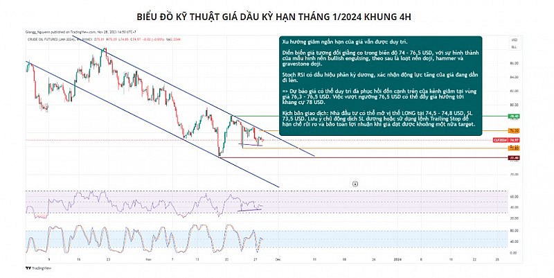 Giá dầu có thể phục hồi khi tâm lý thị trường dần ổn định