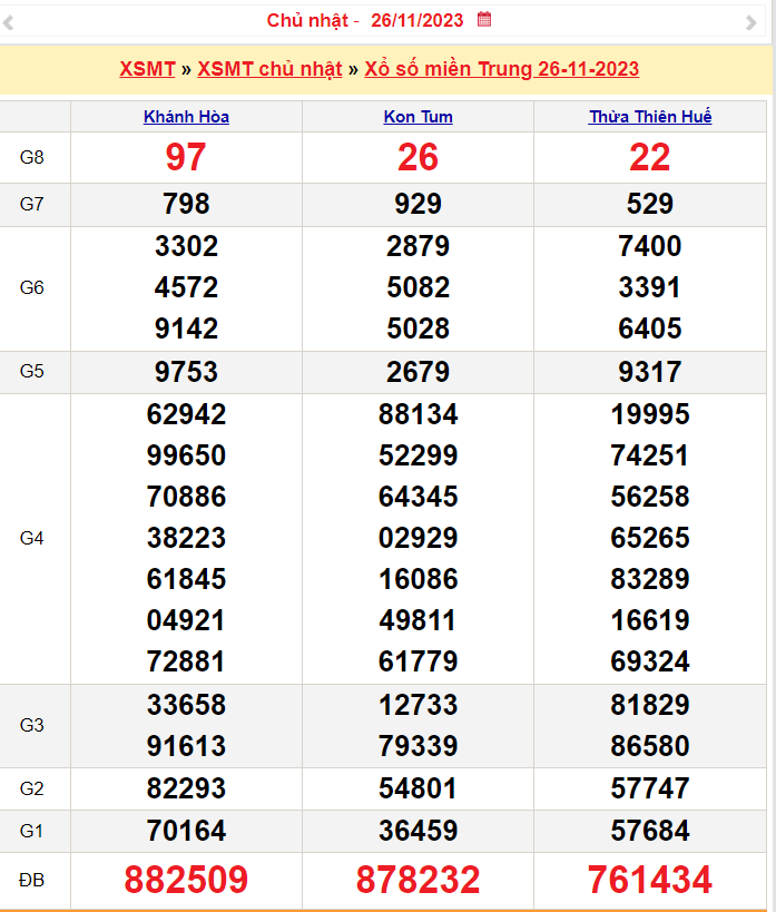 Xổ số miền Trung 29/11, SXMT 29/11, XSMT 29/11, Xổ số miền Trung hôm nay thứ tư
