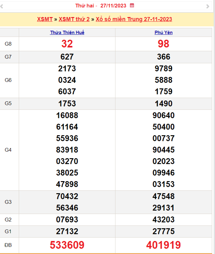 Xổ số miền Trung 29/11, SXMT 29/11, XSMT 29/11, Xổ số miền Trung hôm nay thứ tư