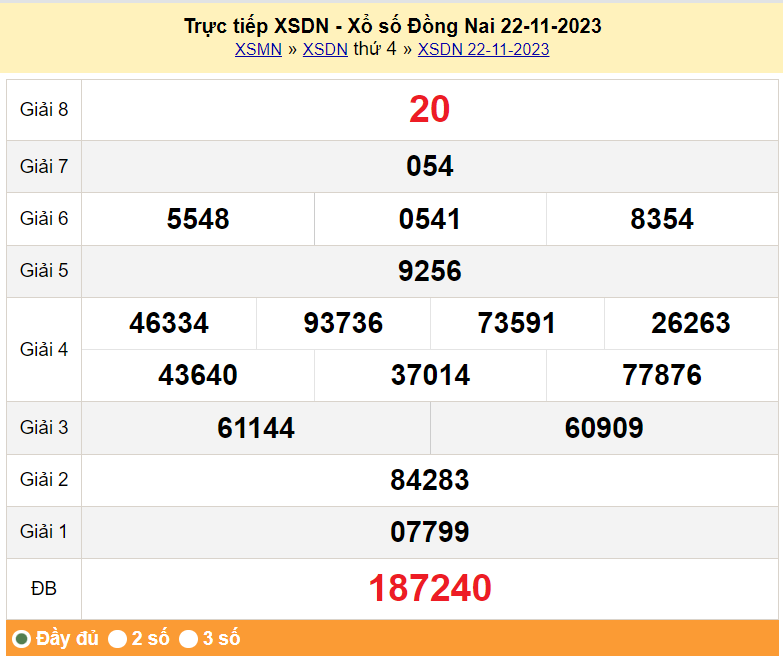 XSDN 29/11, Kết quả xổ số Đồng Nai hôm nay 29/11/2023, KQXSDN thứ Tư ngày 29 tháng 11