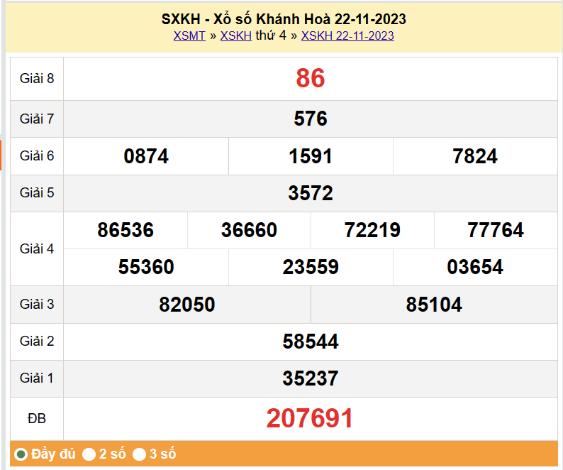 XSKH 26/11, Kết quả xổ số Khánh Hòa hôm nay 26/11/2023, KQXSKH Chủ Nhật ngày 26 tháng 11