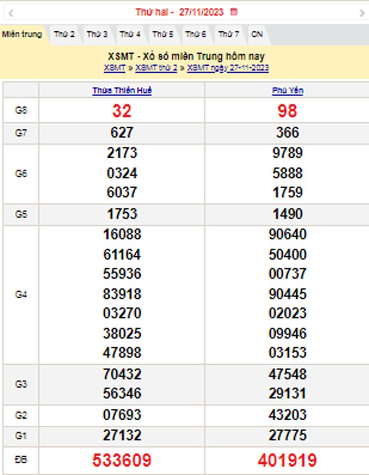 XSMT 28/11, Kết quả xổ số miền Trung hôm nay 28/11/2023, xổ số miền Trung ngày 28 tháng 11,trực tiếp XSMT 28/11