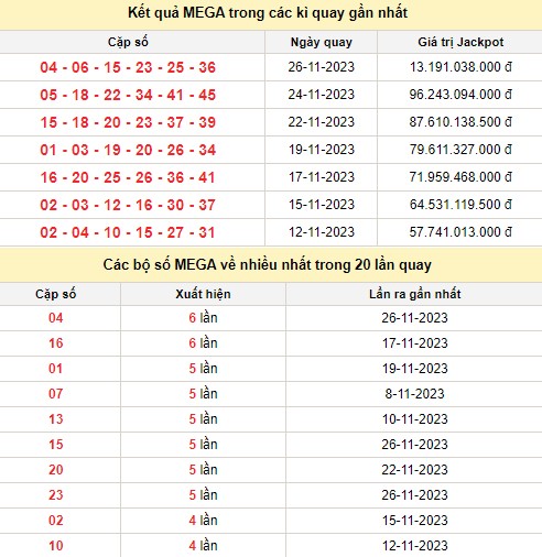 Vietlott 29/11, kết quả xổ số Vietlott hôm nay 29/11/2023, Vietlott Mega 6/45 29/11